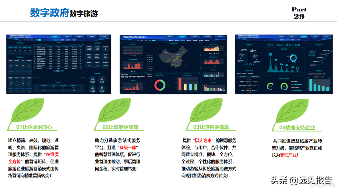 数字政府整体规划方案_99_31