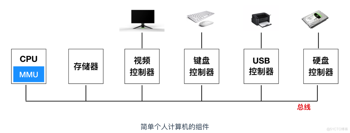 看完这篇操作系统吊打面试官_寄存器_05