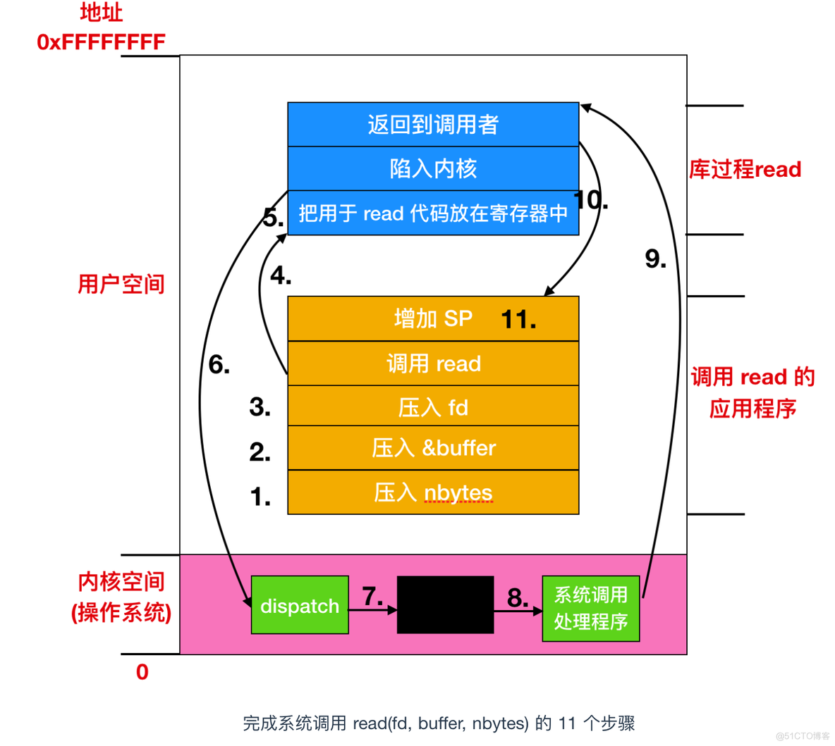 看完这篇操作系统吊打面试官_高速缓存_21