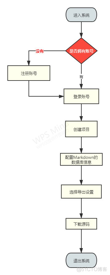 程序猿私活神器 (转)_数据库_08