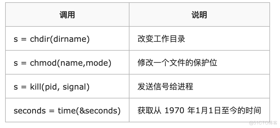 看完这篇操作系统吊打面试官_寄存器_25