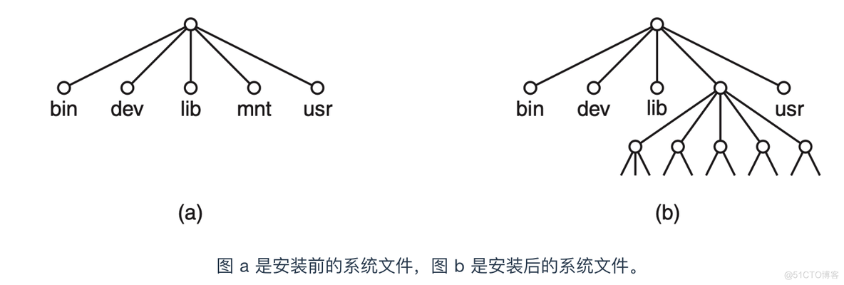 看完这篇操作系统吊打面试官_高速缓存_29