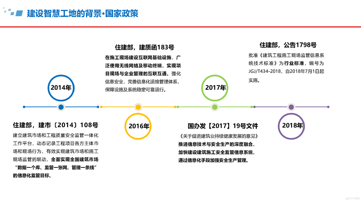 智慧工地建设方案_物联网_04