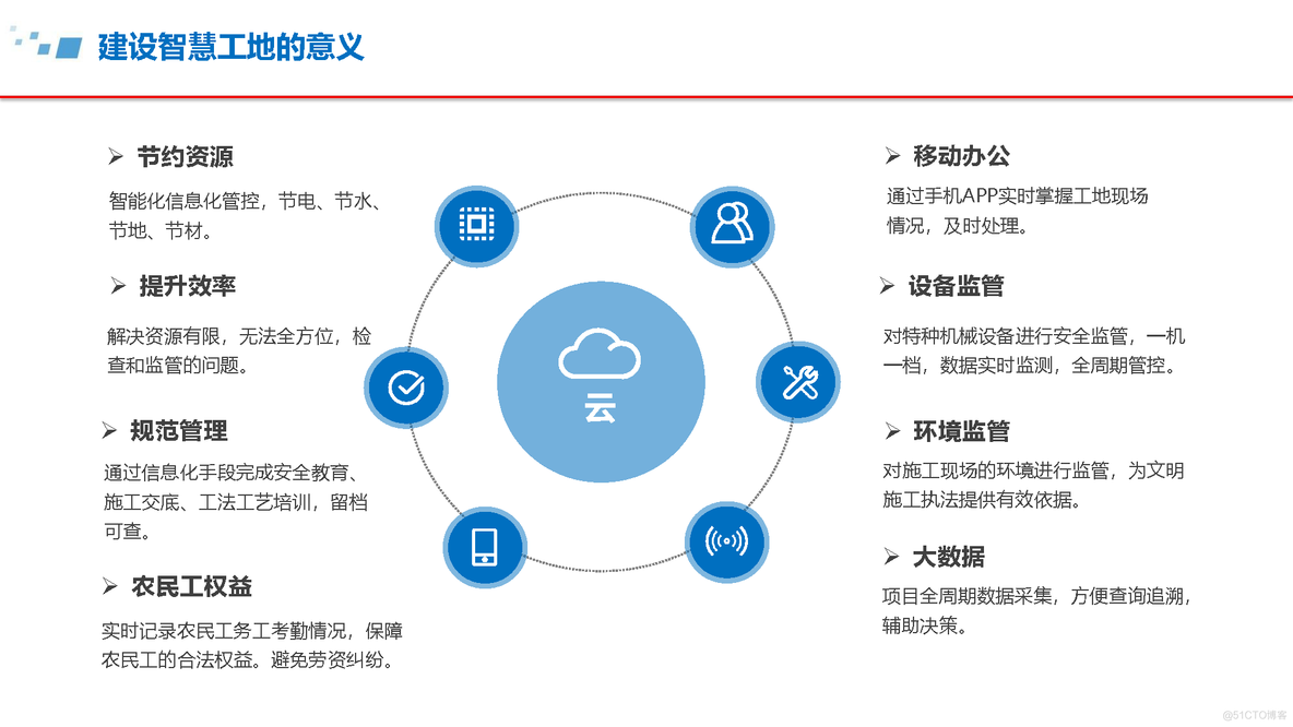 智慧工地建设方案_物联网_05