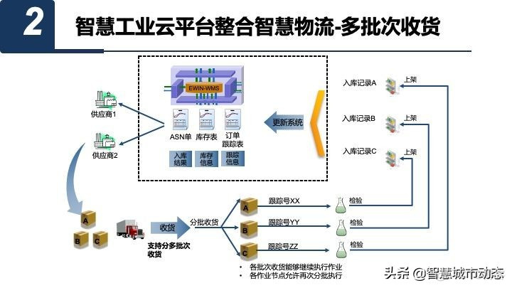 智慧园区数字化平台总体规划与建设方案_网络通信_17