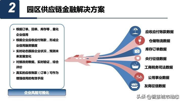 智慧园区数字化平台总体规划与建设方案_信息发布_18