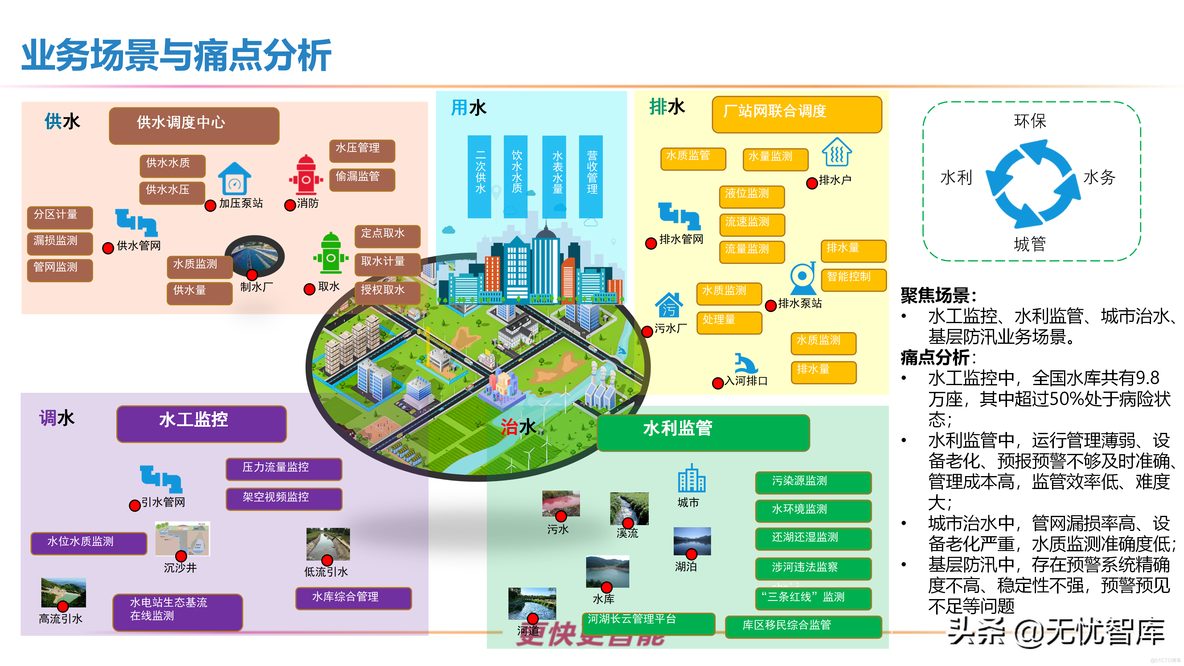 智慧水利整体解决方案_q_02