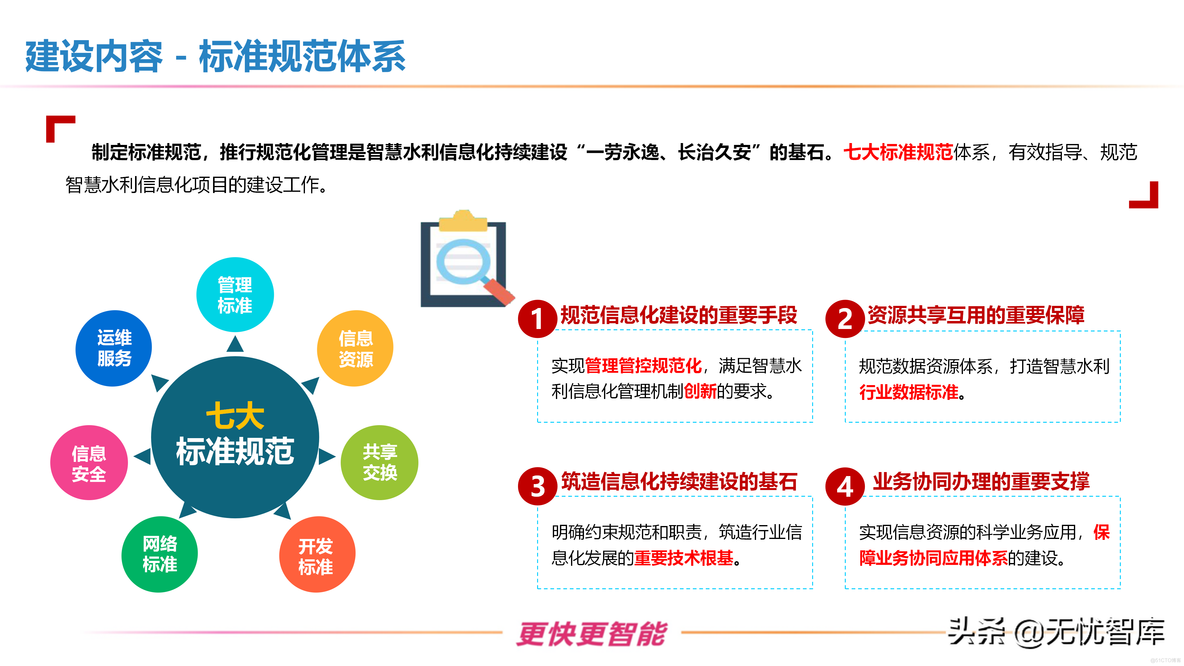 智慧水利整体解决方案_q_08