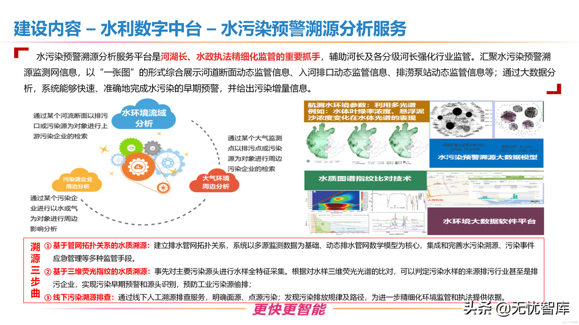 智慧水利整体解决方案_q_14