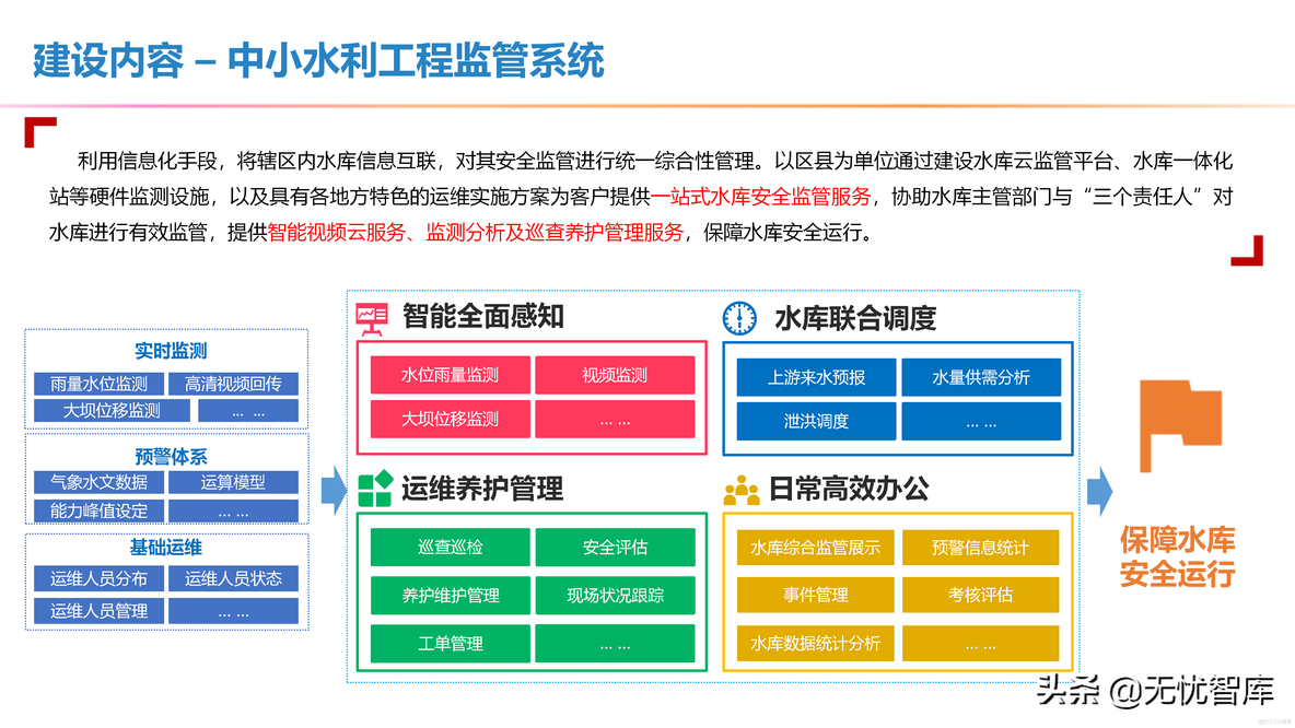 智慧水利整体解决方案_q_20