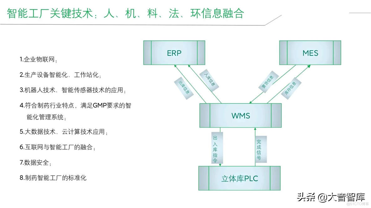 智能工厂建设整体解决方案_q_06