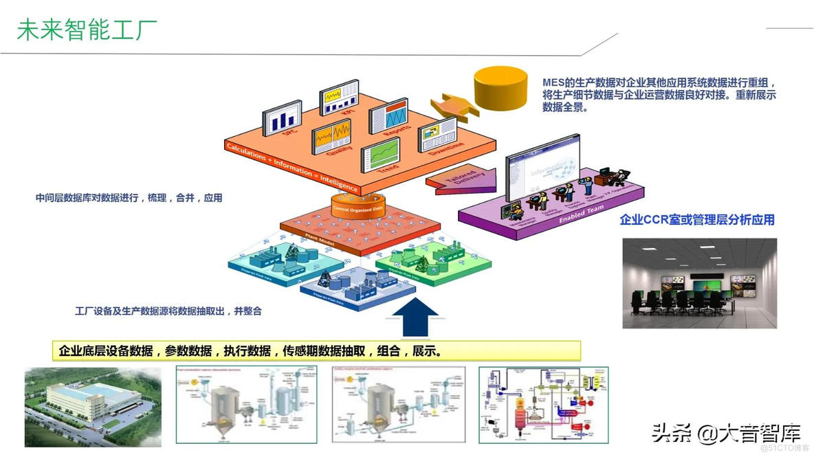 智能工厂建设整体解决方案_q_07