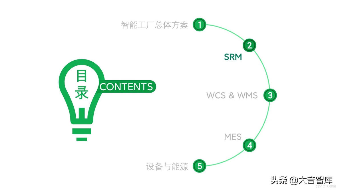 智能工厂建设整体解决方案_q_08