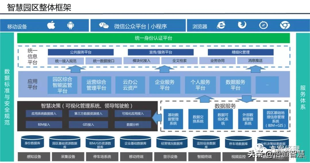 智慧园区平台整体架构方案_系统_02