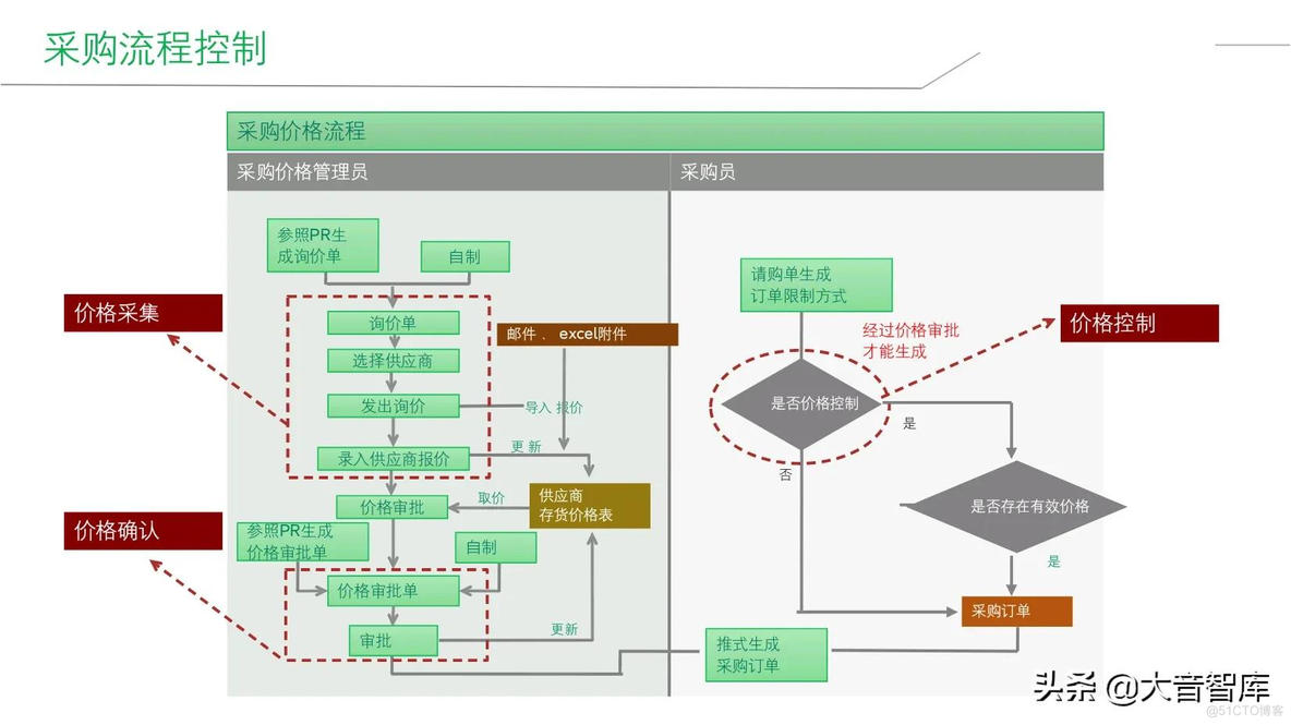 智能工厂建设整体解决方案_q_13