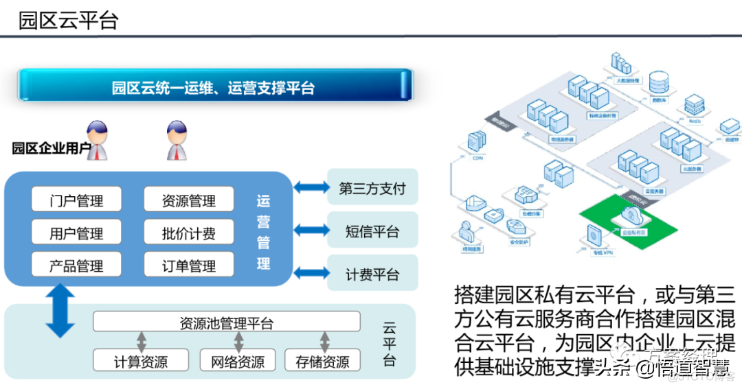 智慧园区平台整体架构方案_系统_04