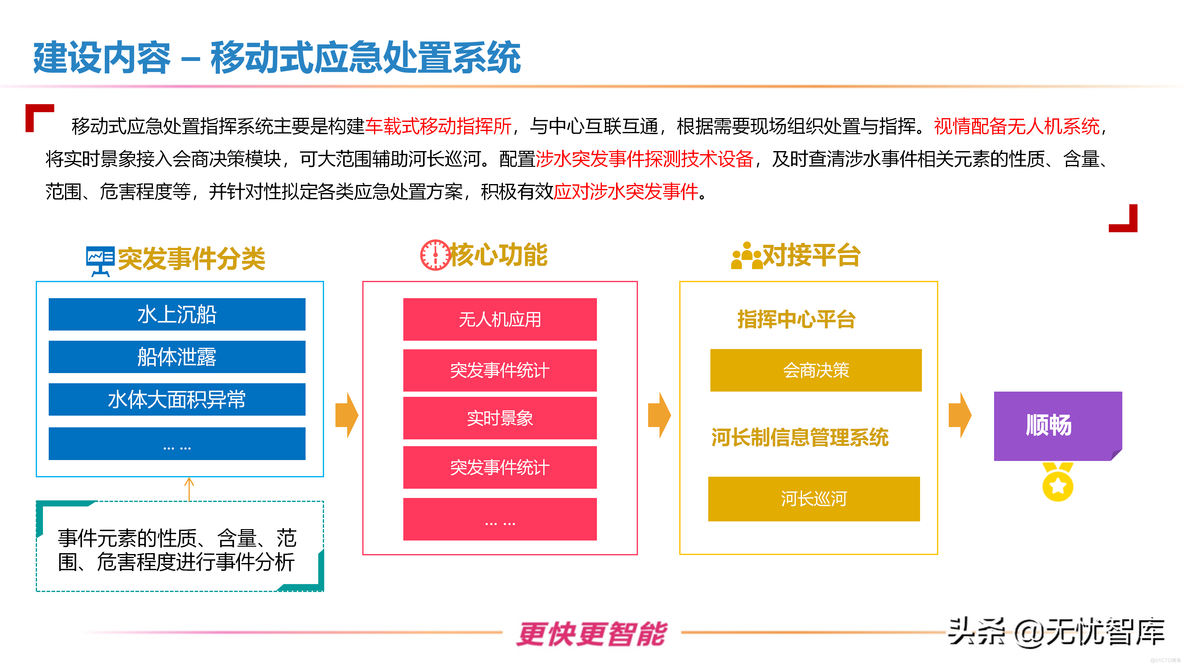 智慧水利整体解决方案_q_29