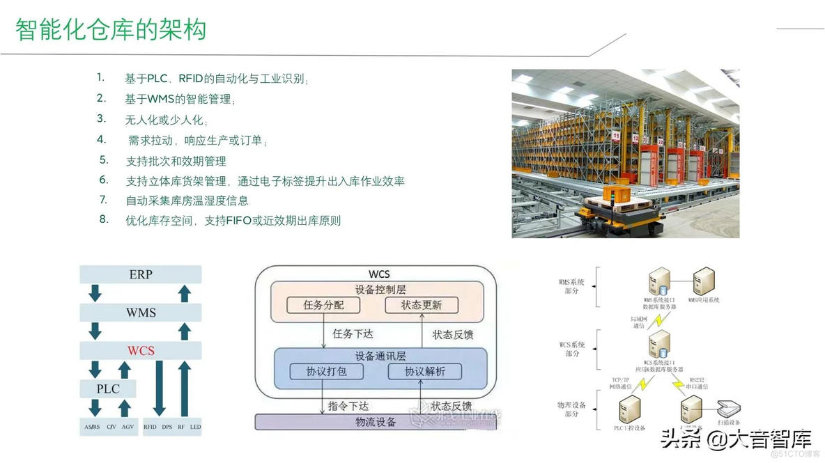 智能工厂建设整体解决方案_q_18