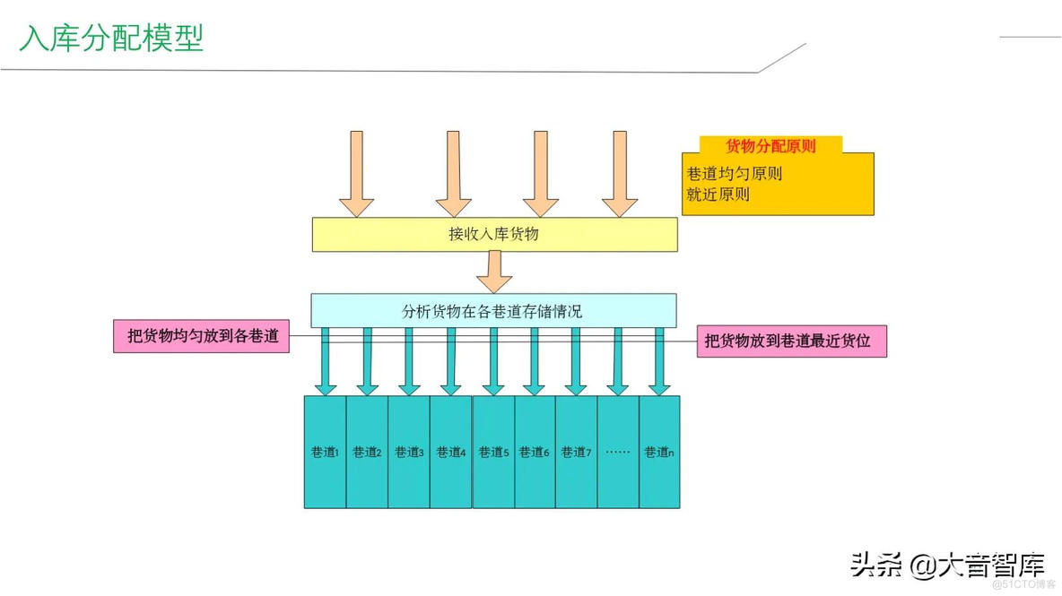 智能工厂建设整体解决方案_q_20