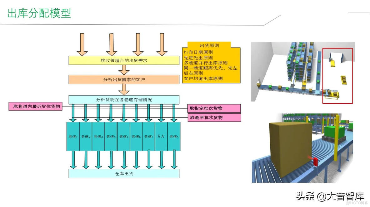 智能工厂建设整体解决方案_q_21