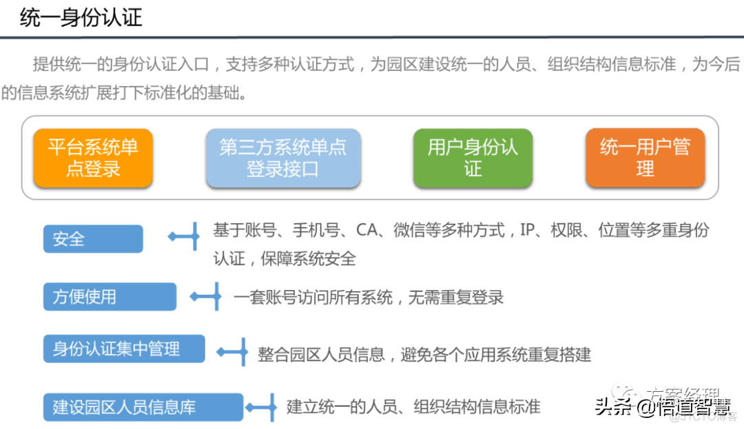 智慧园区平台整体架构方案_系统_07