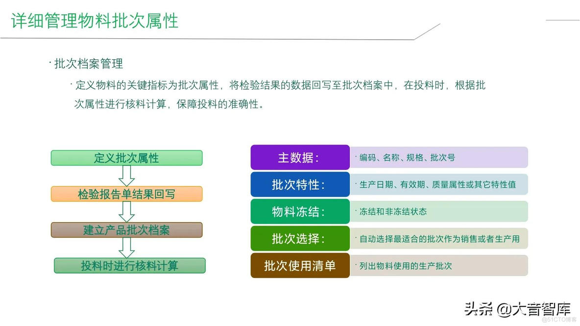 智能工厂建设整体解决方案_q_26