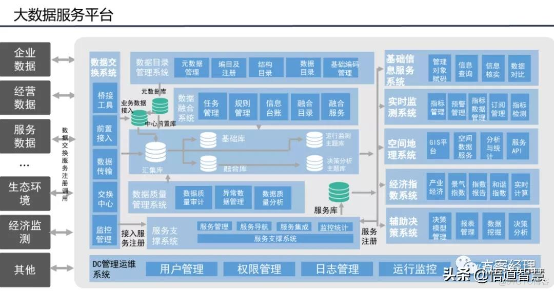 智慧园区平台整体架构方案_系统_08