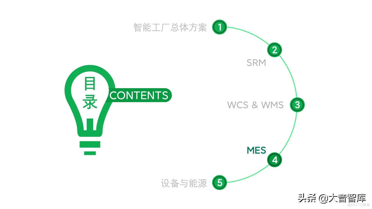 智能工厂建设整体解决方案_q_34