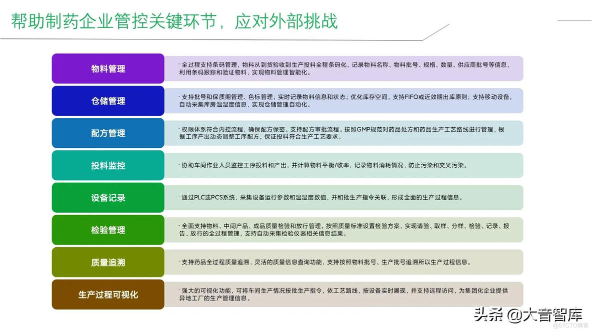 智能工厂建设整体解决方案_q_36