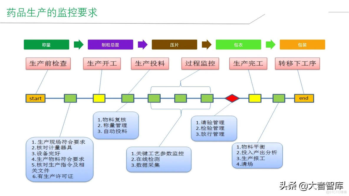 智能工厂建设整体解决方案_q_43