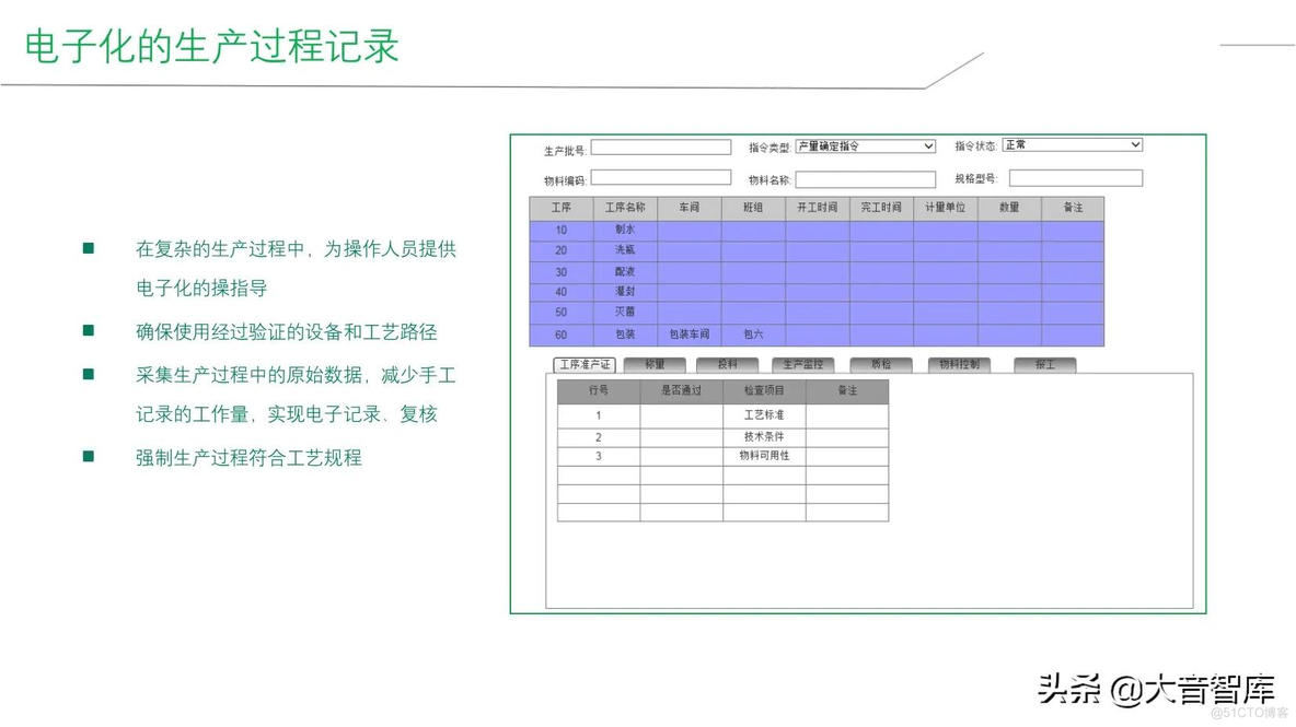 智能工厂建设整体解决方案_q_45