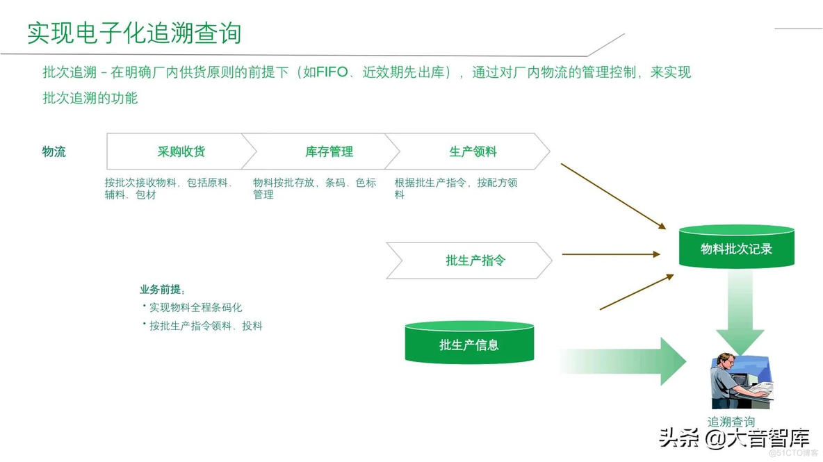 智能工厂建设整体解决方案_q_47