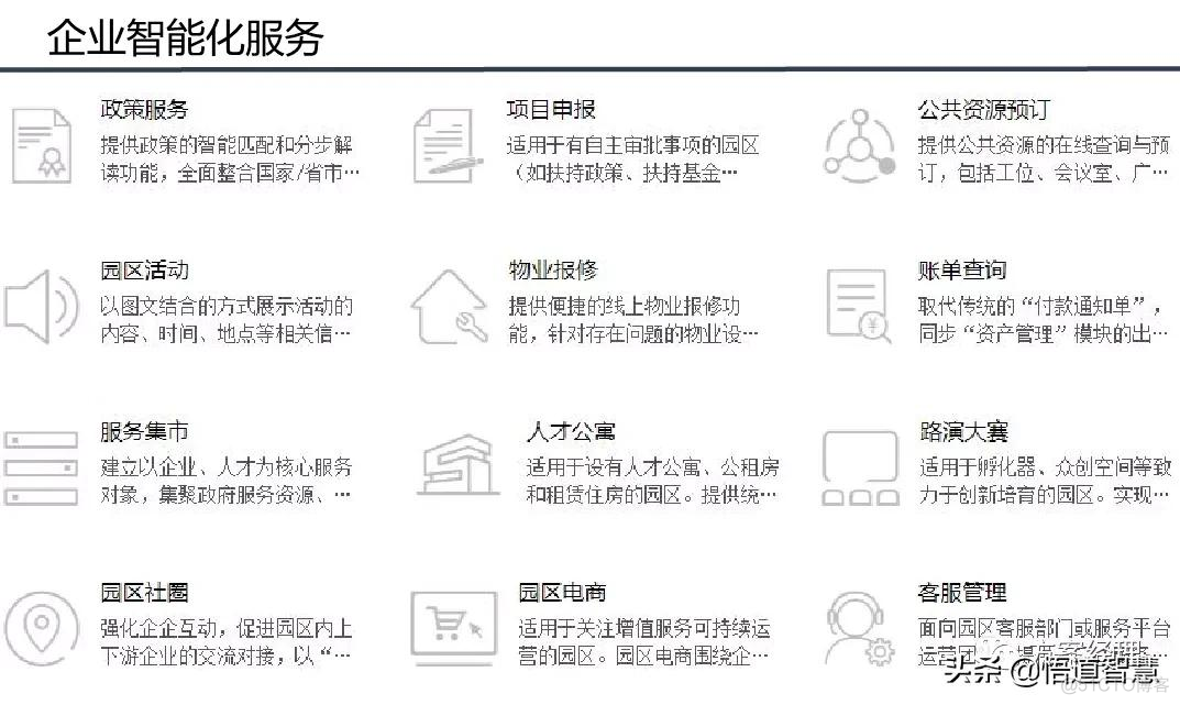 智慧园区平台整体架构方案_系统_16