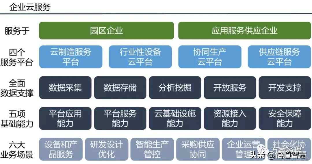 智慧园区平台整体架构方案_系统_17