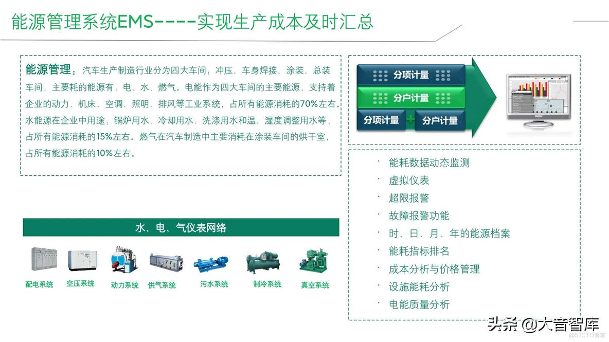 智能工厂建设整体解决方案_q_52