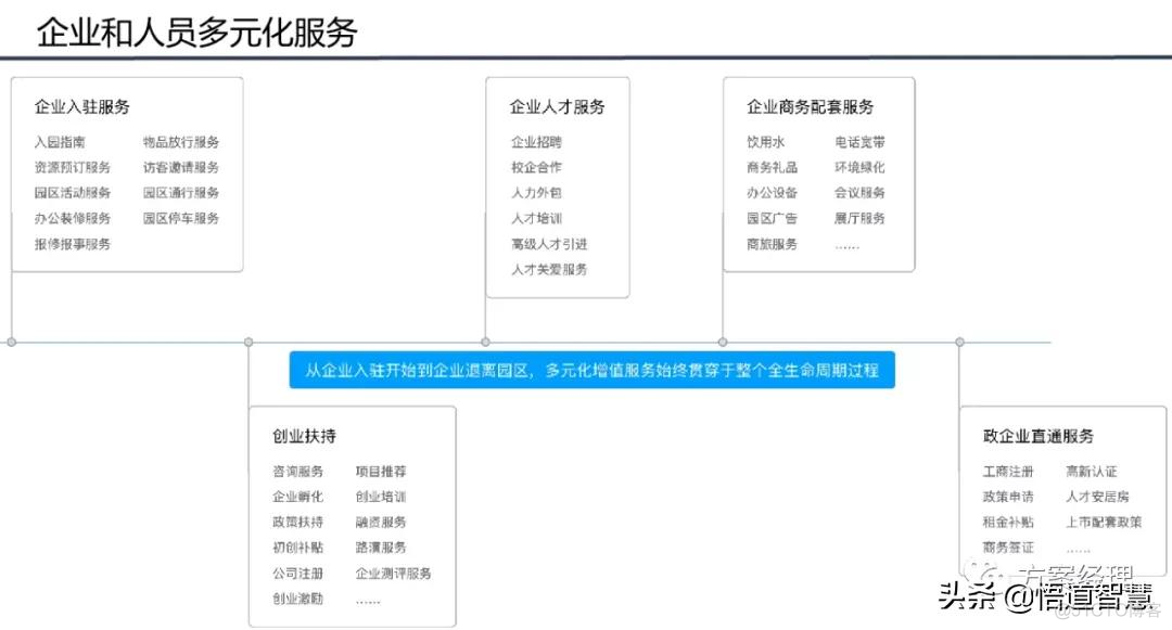 智慧园区平台整体架构方案_系统_19