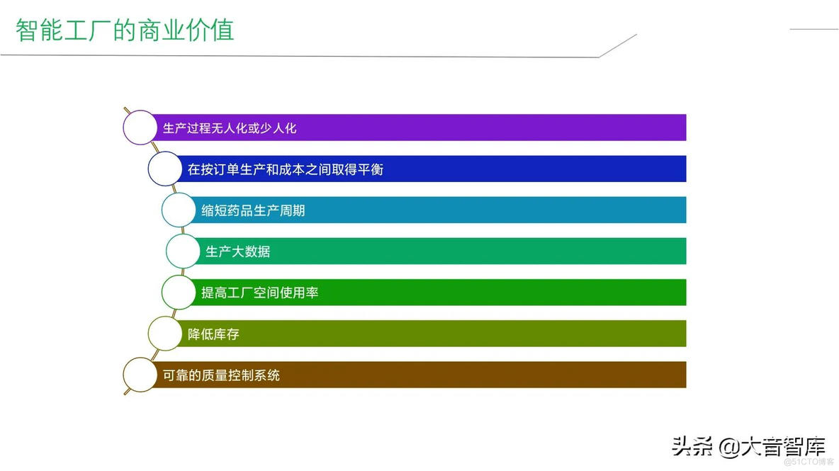 智能工厂建设整体解决方案_q_55