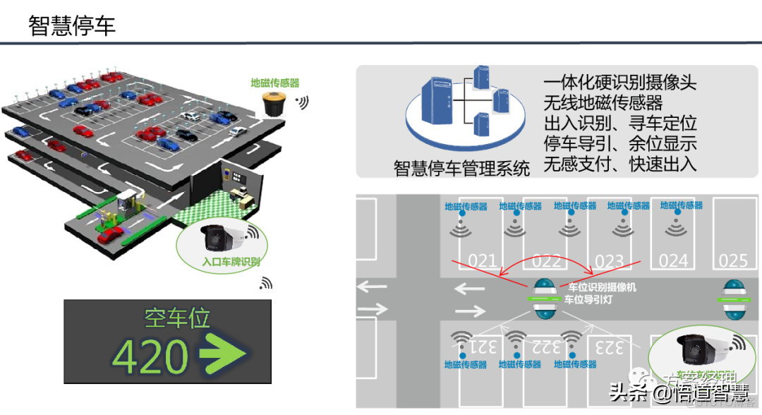 智慧园区平台整体架构方案_系统_21