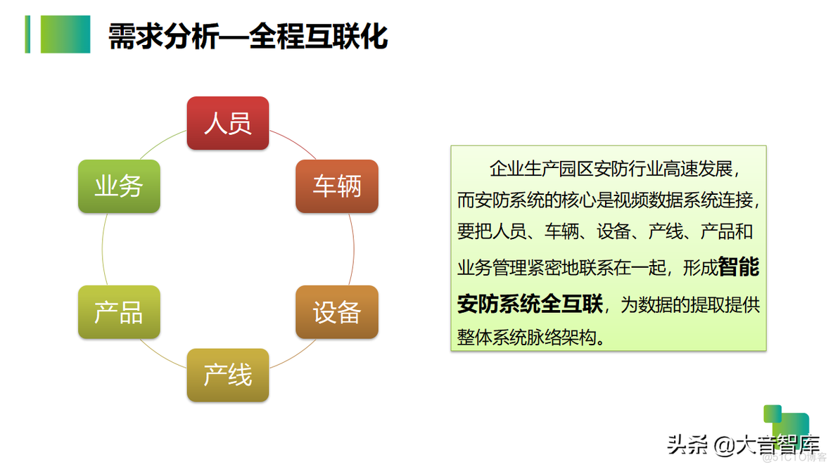 智慧生产企业园区解决方案_系统_10