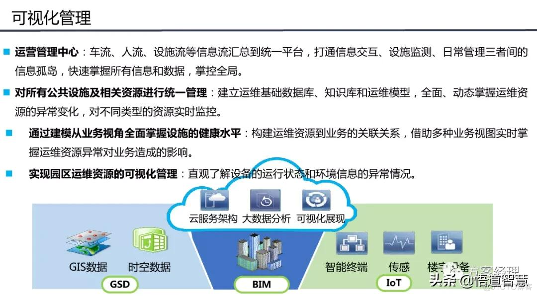 智慧园区平台整体架构方案_系统_23