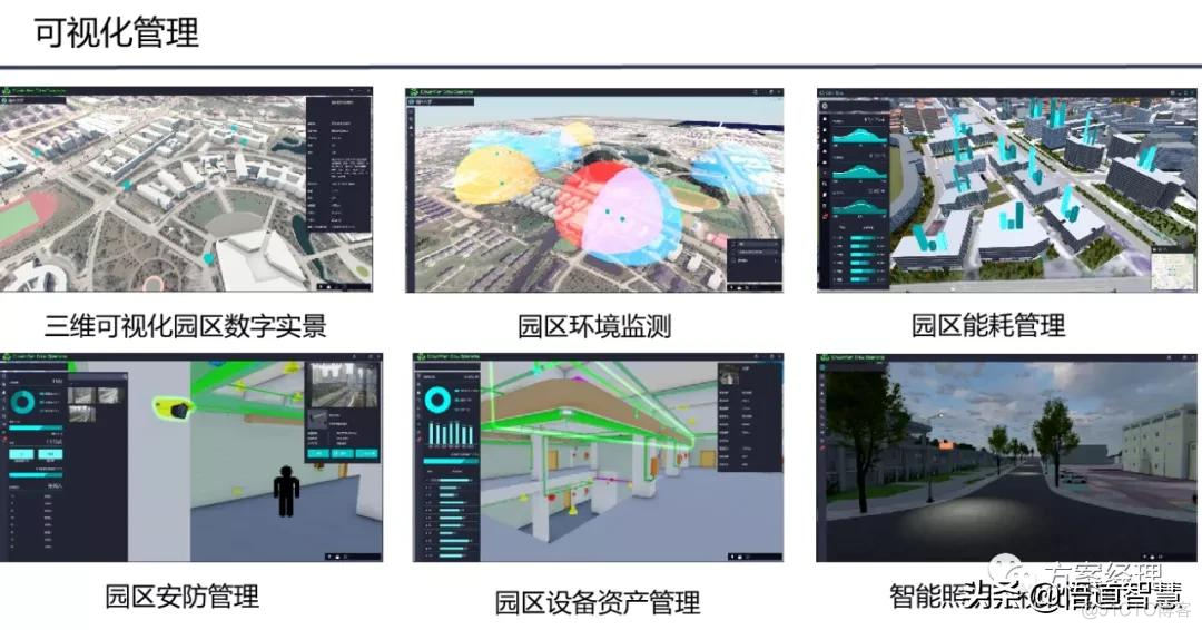 智慧园区平台整体架构方案_系统_24