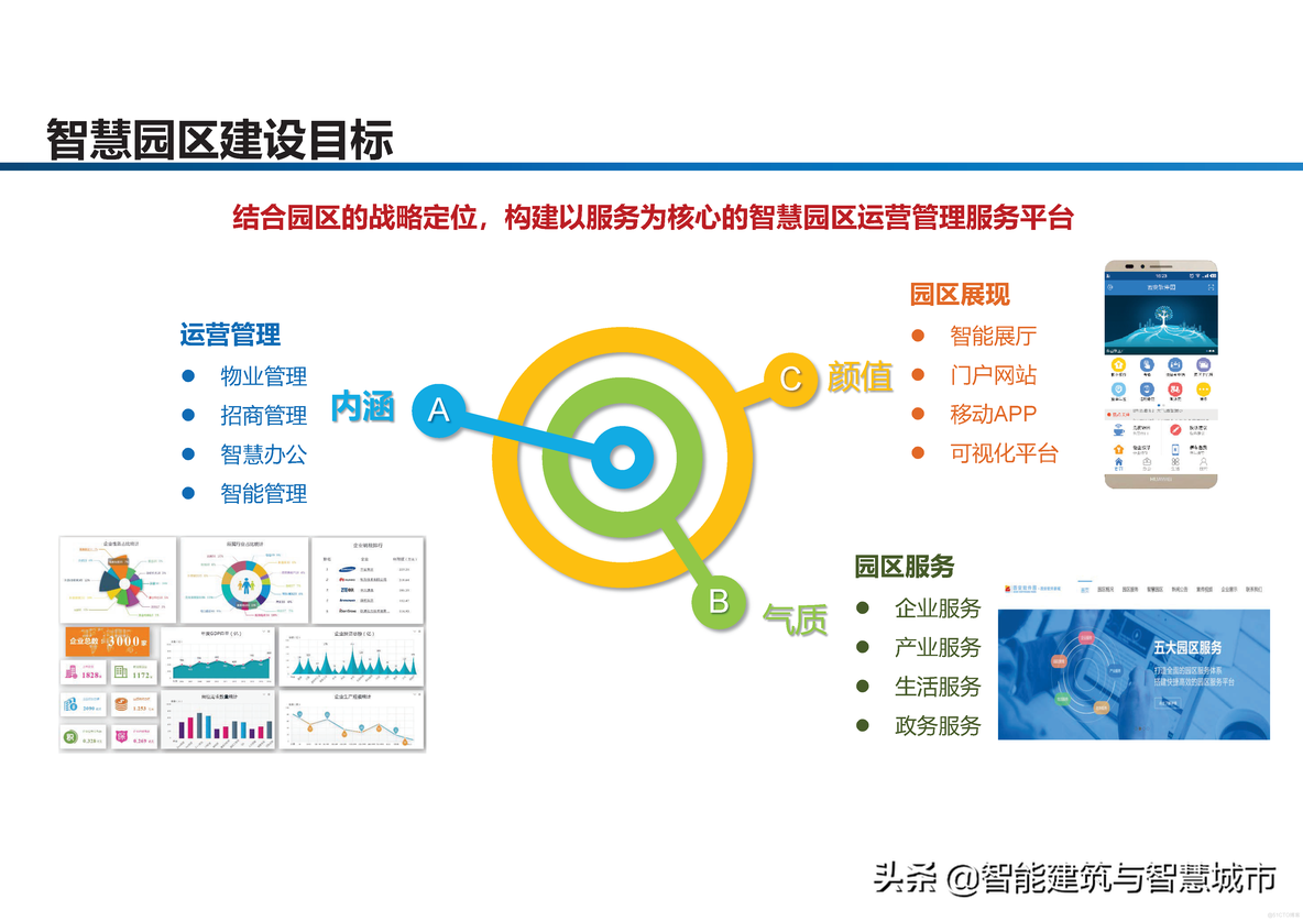 智慧工业园区建设方案_clementine_06