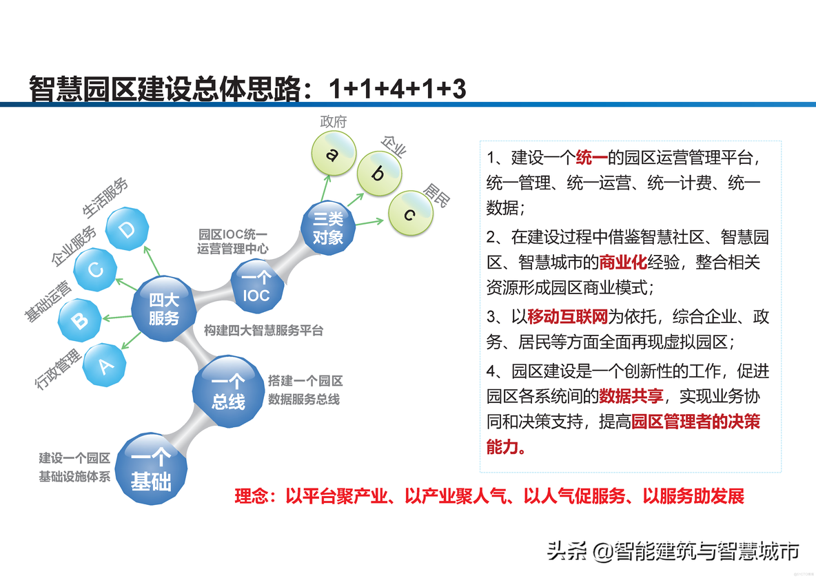 智慧工业园区建设方案_clementine_08