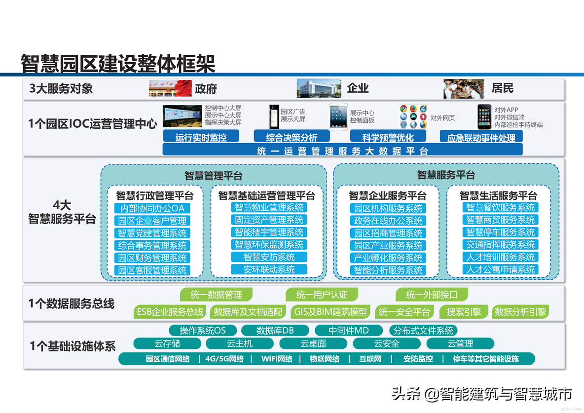 智慧工业园区建设方案_clementine_09