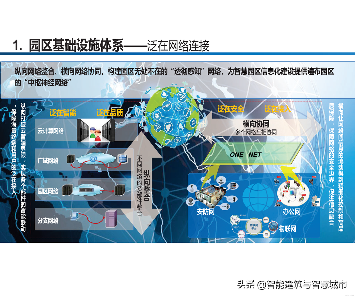 智慧工业园区建设方案_clementine_10