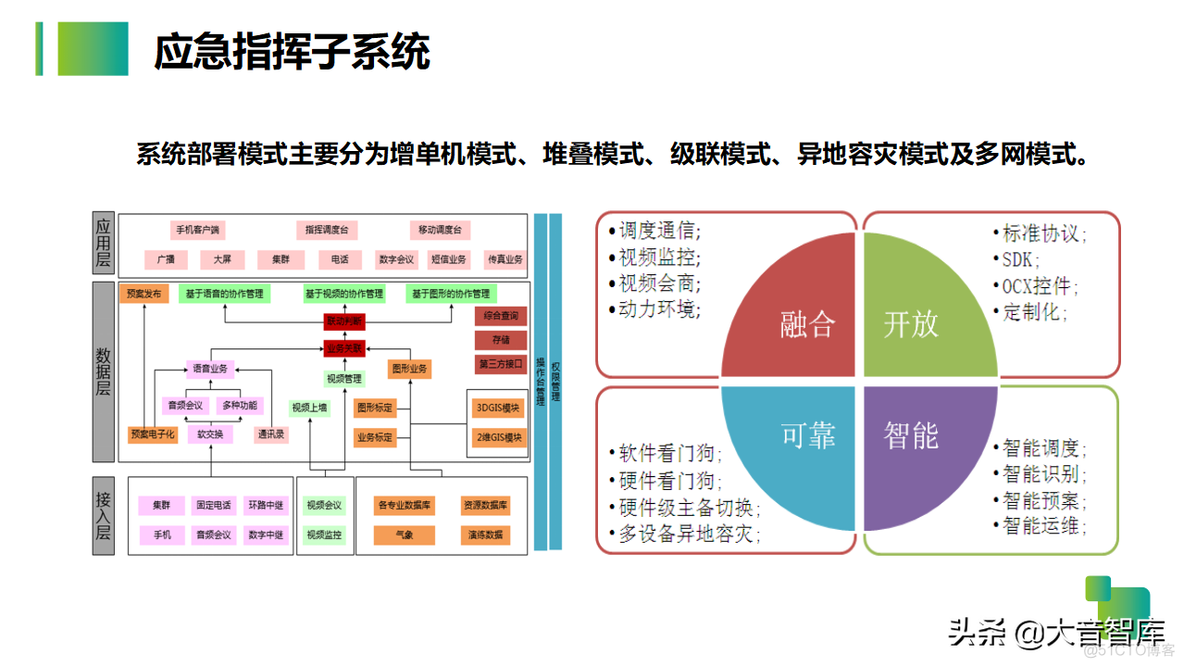 智慧生产企业园区解决方案_系统_27