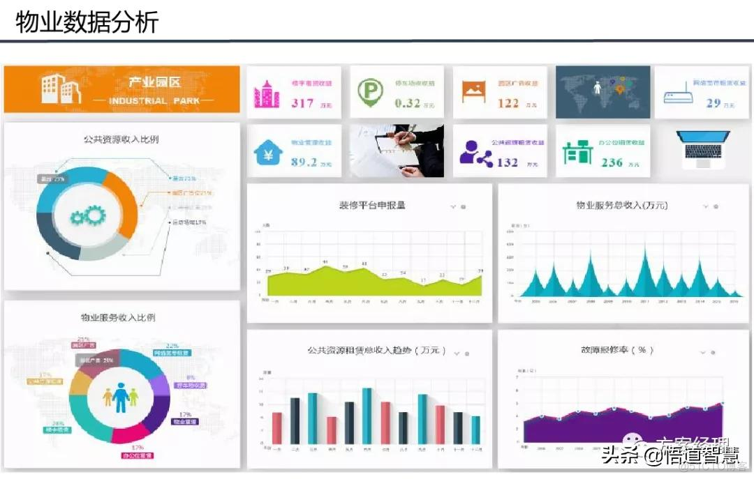 智慧园区平台整体架构方案_系统_26