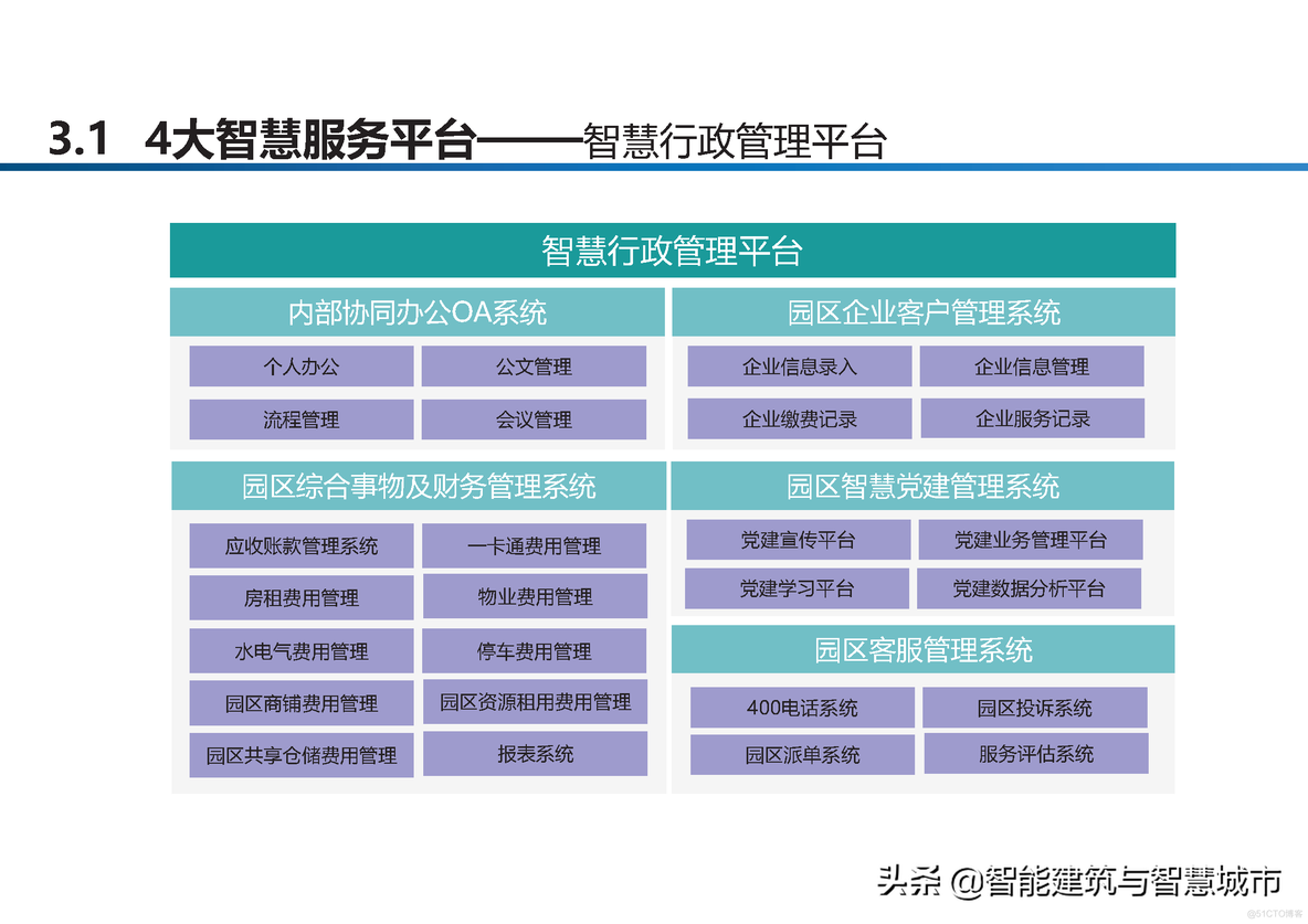 智慧工业园区建设方案_clementine_12