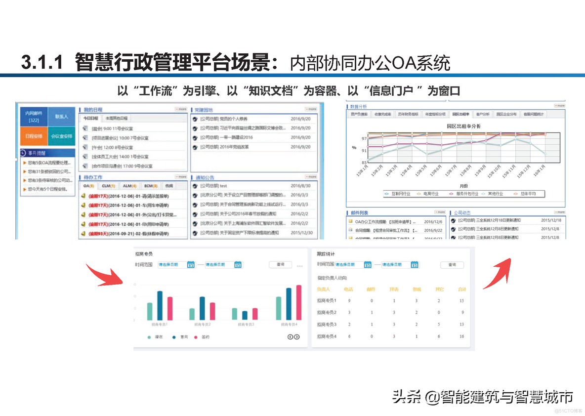 智慧工业园区建设方案_clementine_13