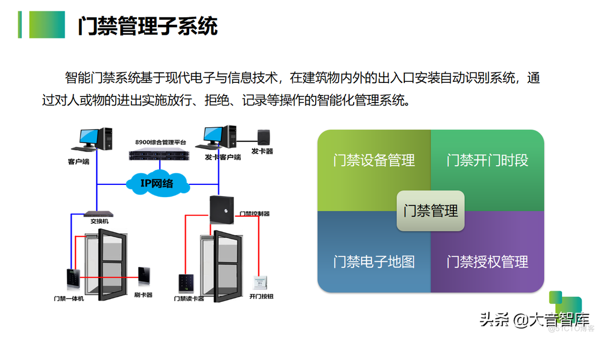 智慧生产企业园区解决方案_系统_33